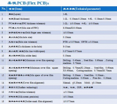 汕尾柔性PCB制程能力