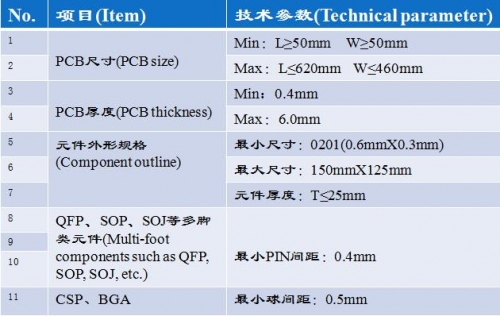 泉州SMT制程能力